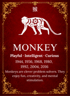 Year of the Monkey Chinese Zodiac 4cm Glass Magnet