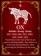 Year of the Ox Chinese Zodiac 4cm Glass Magnet