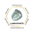Gemstone Chips 100g - Labradorite