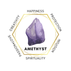 Gemstone Chips 100g - Dark Amethyst