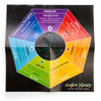 Chakra Stone Wellness Kit